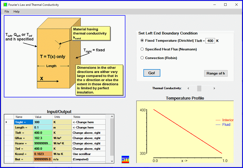 Shows schematic of the geometry, the thermal boundary condition, all input and output and the calculated temperature distribution in the plane wall