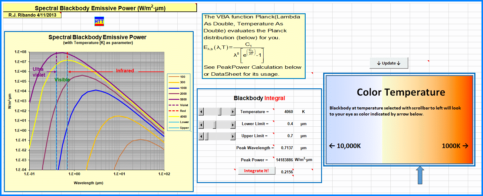 HTTplancksLaw Interface - The spectral blackbody emissive power is displayed to the left. The color temperature corresponding to the blackbody temperature you specify shows at the right.