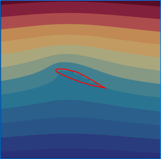 Streamline pattern for a particular airfoil (NACA 747A315) computed using 2D vortex panel method. The angle of attack used here is 20 degrees, but this being an ideal flow method, the flow stays attached at any AOA.