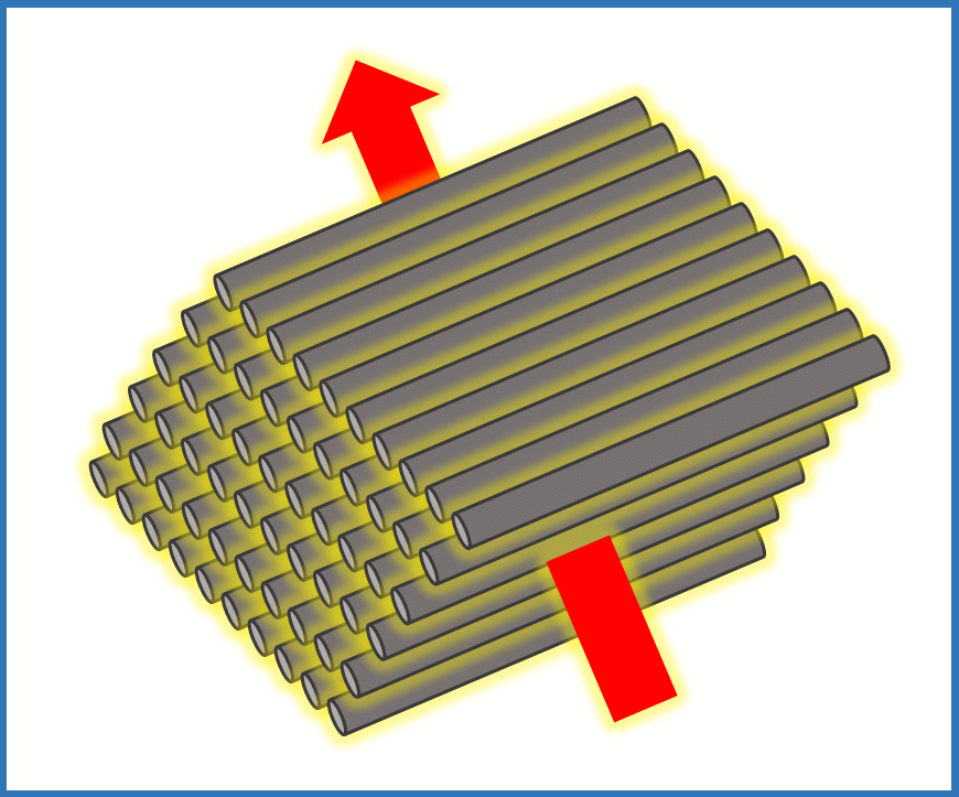 Forced Convection in Cross-Flow over Tube Banks.