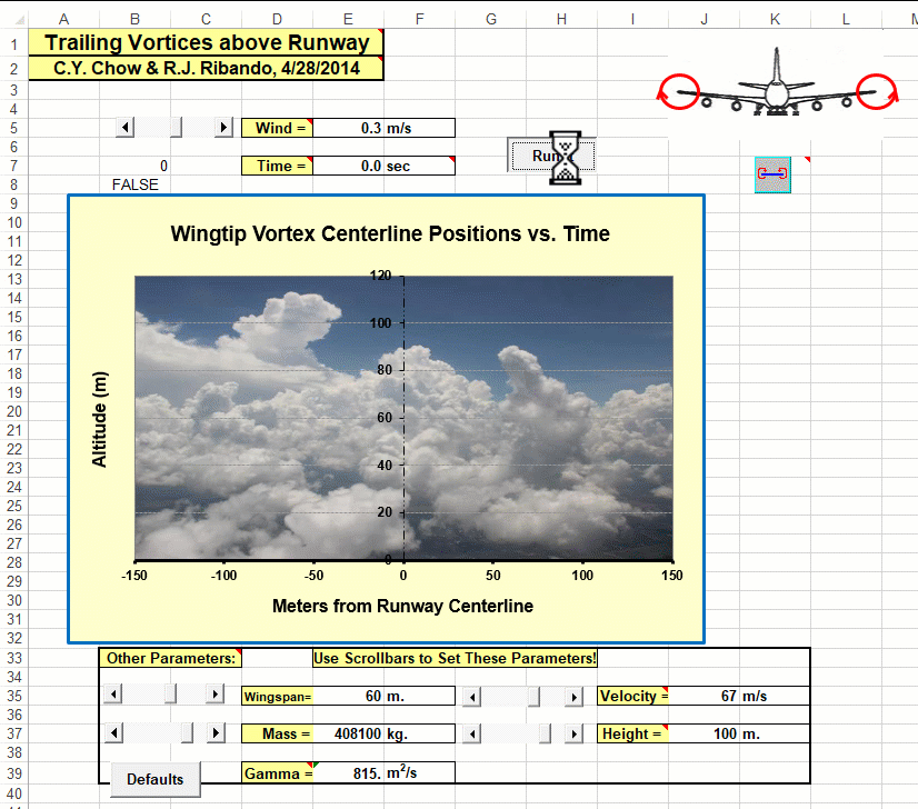 Motion of wingtip vortices just above a runway. Each vortex induces motion in the other.  We use the method of images to account for the presence of the ground.