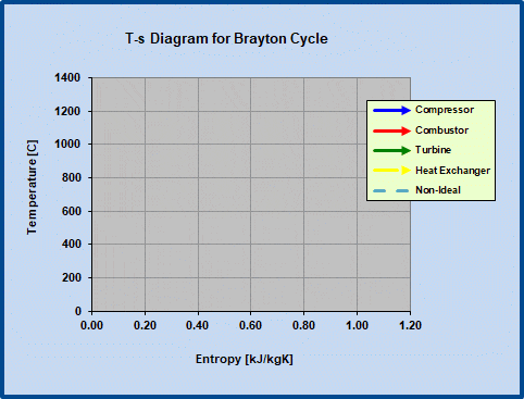 Animated T-s (Temperature-entropy) diagram for the Brayton cycle including non-ideal compressor and turbine