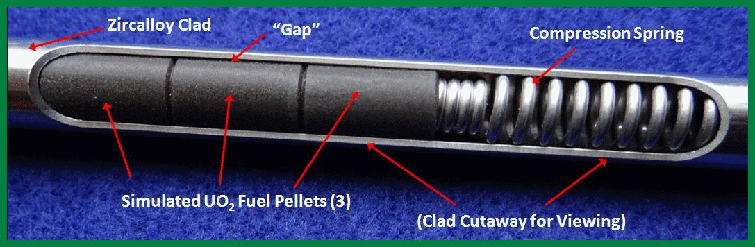 Fuel Pin simulator including simulated uranium dioxide fuel pellets and Zircalloy clad enclosing them. Courtesy Areva