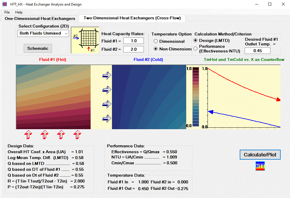 Interface for "2D" (Crossflow) Heat Exchanger calculation.  The user selects the geometry at the top left and inputs other parameters along the top. The interface displays the calculated temperature fields in the two fluids in the middle.  The interface shows other results along the bottom for comparison with the traditional (LMTD and effectiveness-NTU) methods.