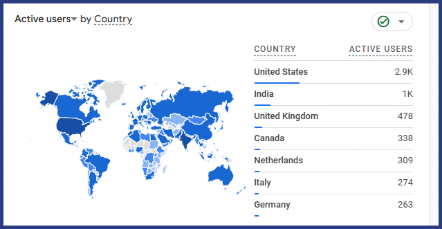 Visitors by country over the past 12 months